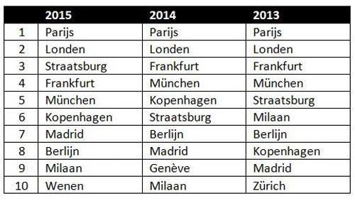 zakenreizen-2016