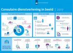 Ruim 3.000 nederlanders in de problemen tijdens verblijf in het buitenland