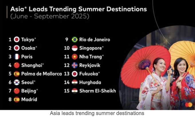 Nmastercard travel 2