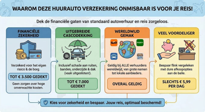 Afkoop Eigen Risico Verzekering Huurauto