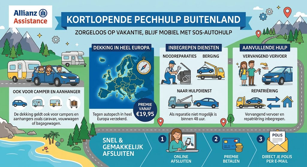 infograp pechhulp rvb3