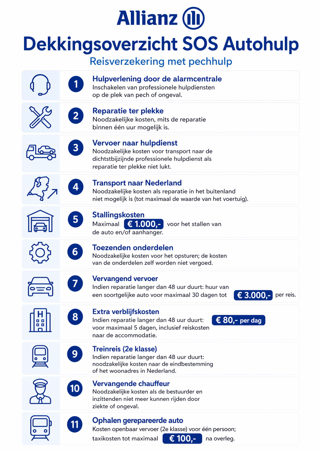 Dekkingsoverzicht