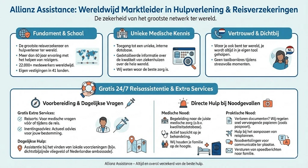 wereld martkleider